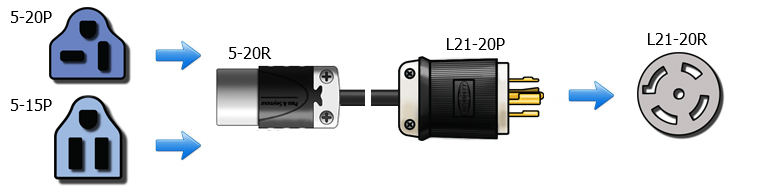 nema l6-20p